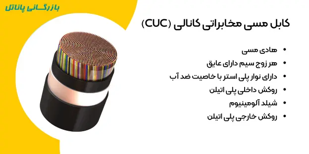 کابل مسی مخابراتی کانالی (CUC)