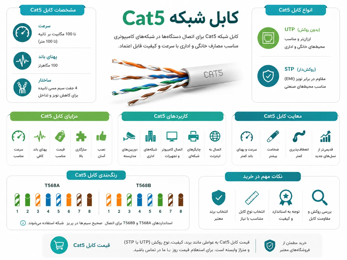 خرید کابل شبکه cat5