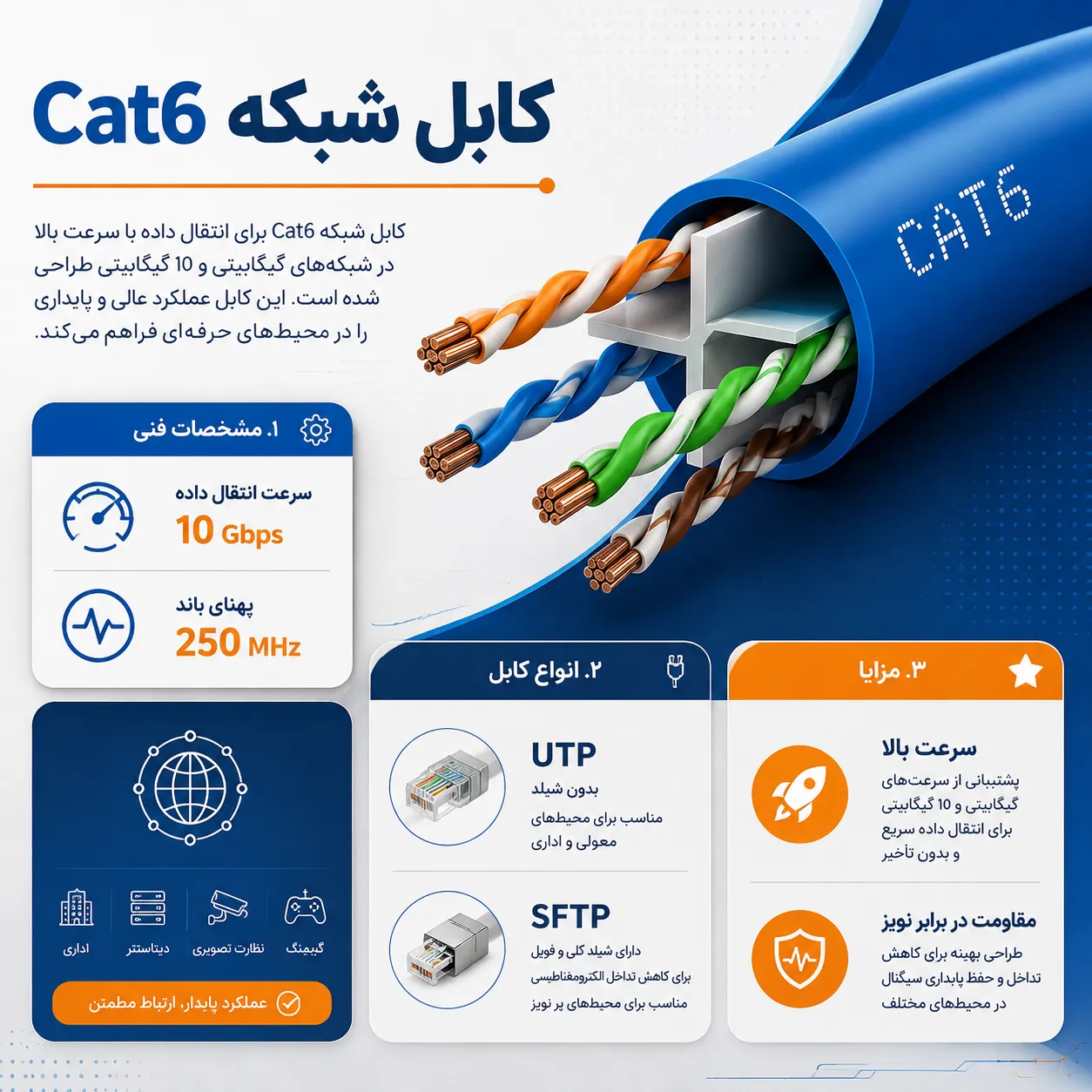 کابل شبکه CAT6