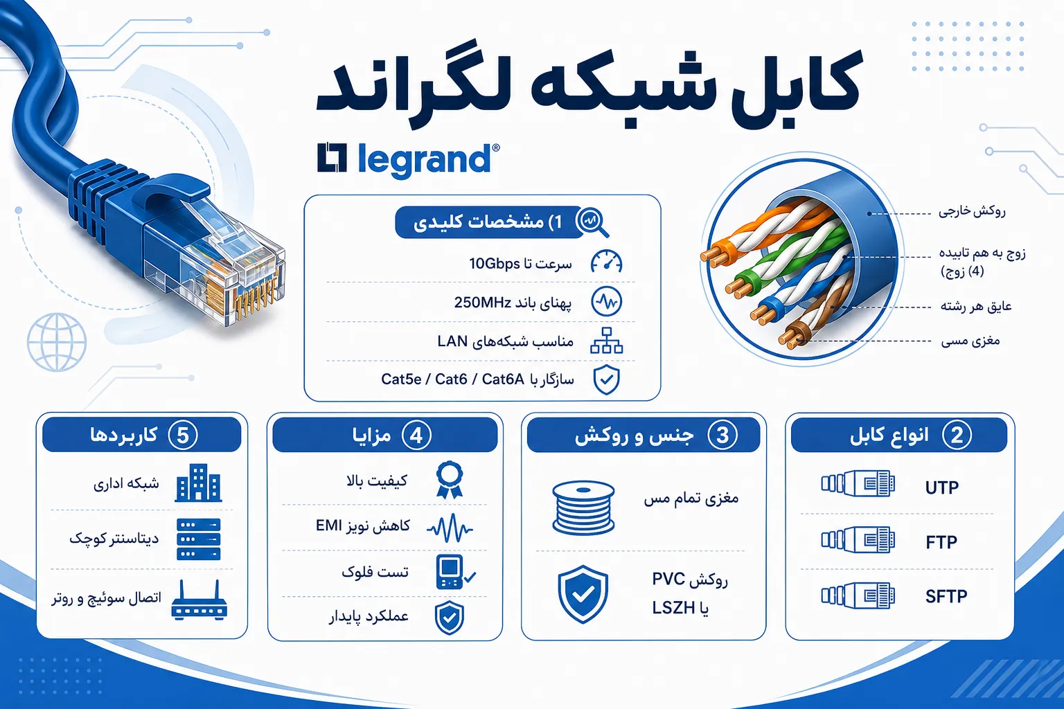 کابل شبکه لگراند