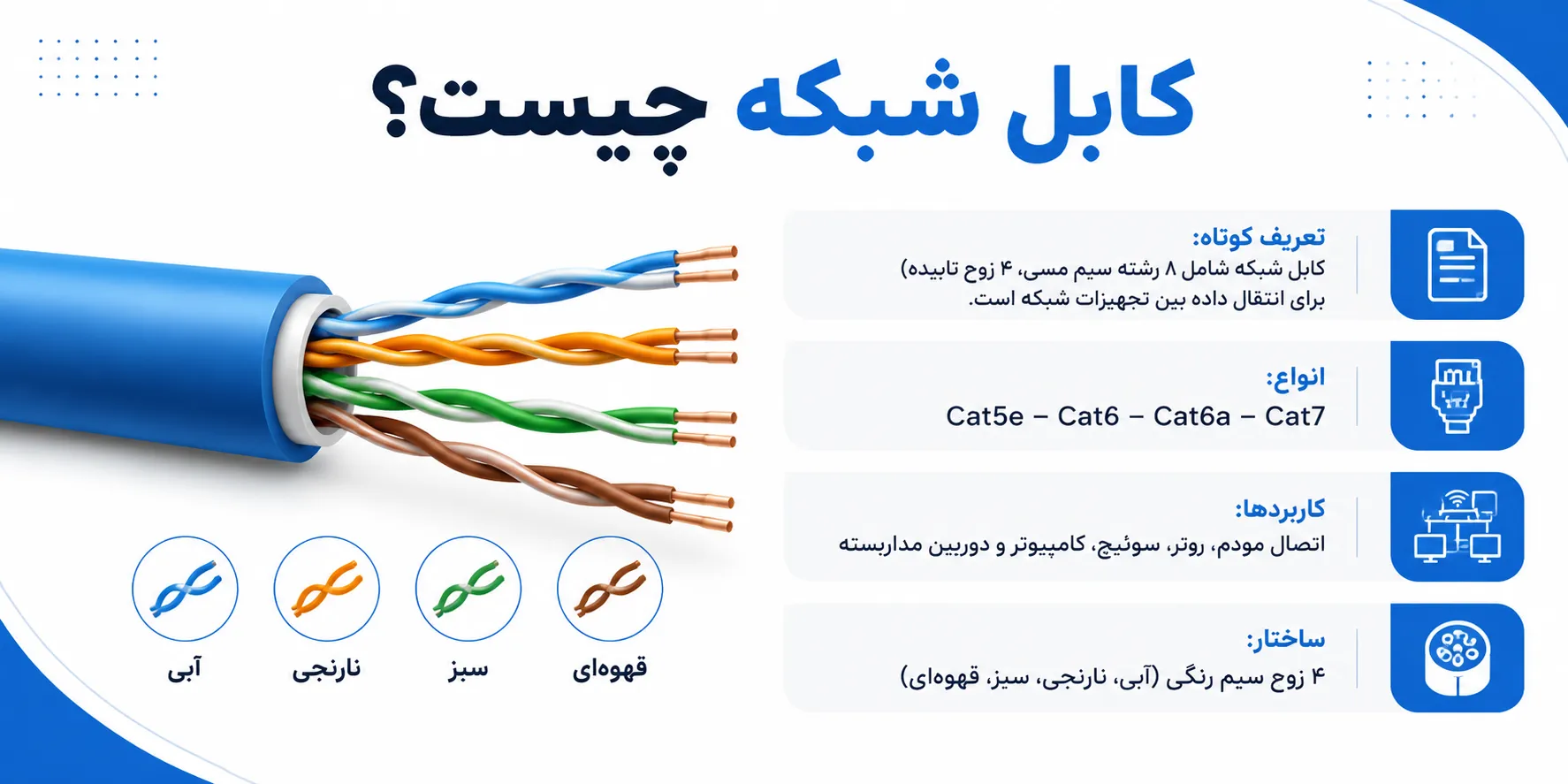 کابل شبکه