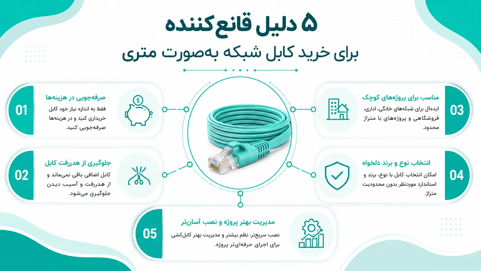 دلیل قانعکننده برای خرید کابل شبکه بهصورت متری