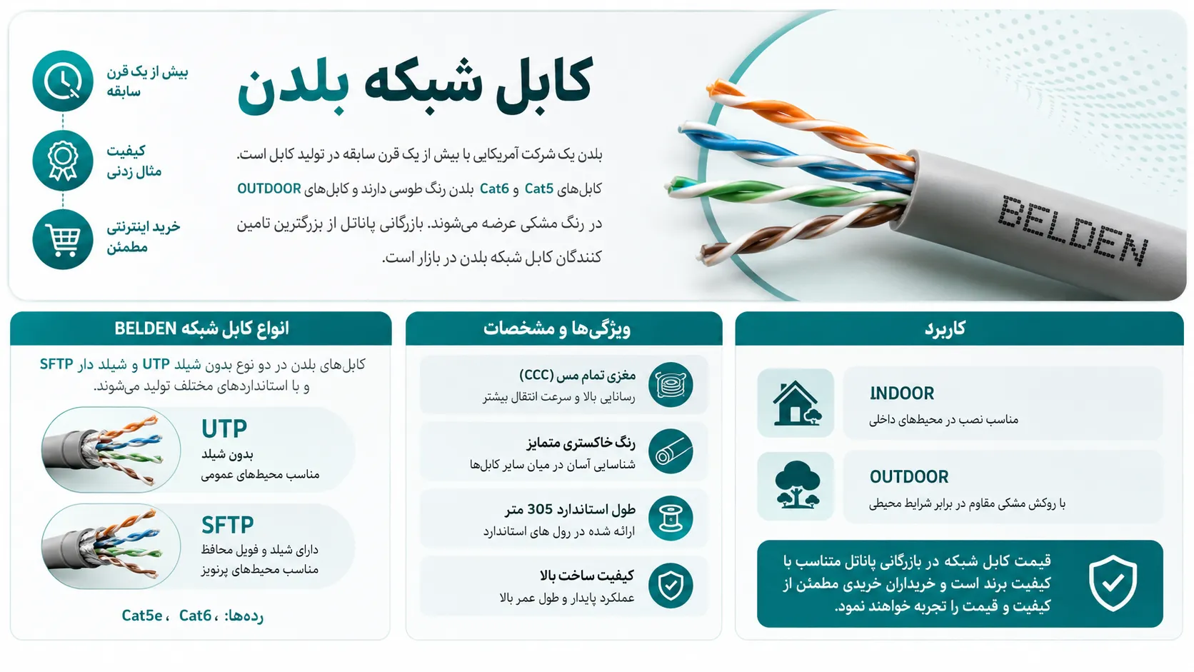 خرید کابل شبکه بلدن